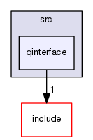 src/qinterface